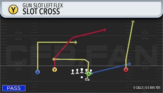 SLOT CROSS
