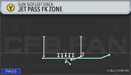 JET PASS FK ZONE