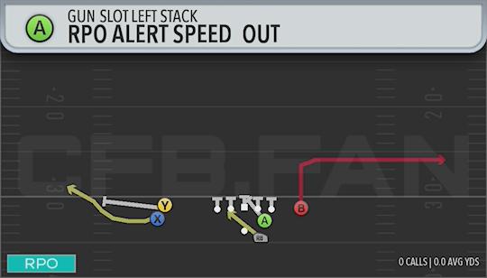 RPO ALERT SPEED OUT