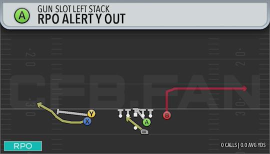 RPO ALERT Y OUT