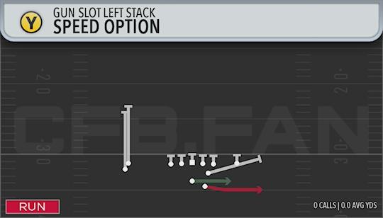 SPEED OPTION
