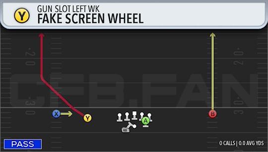 FAKE SCREEN WHEEL