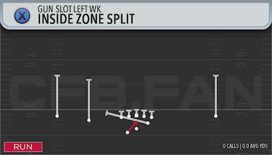 INSIDE ZONE SPLIT