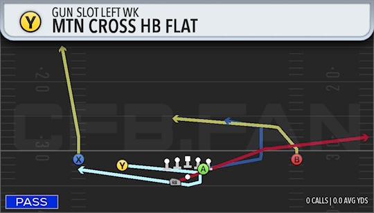 MTN CROSS HB FLAT
