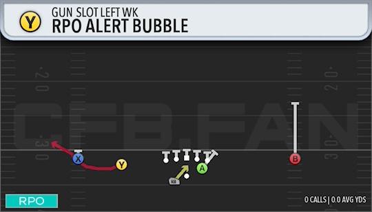 RPO ALERT BUBBLE