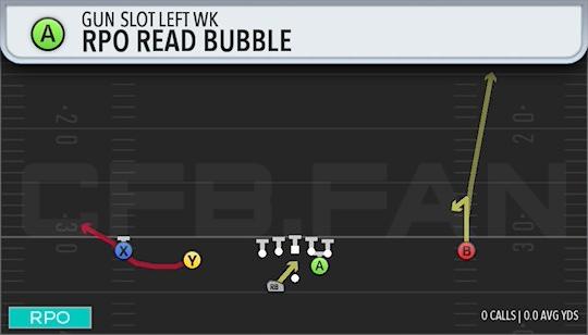 RPO READ BUBBLE