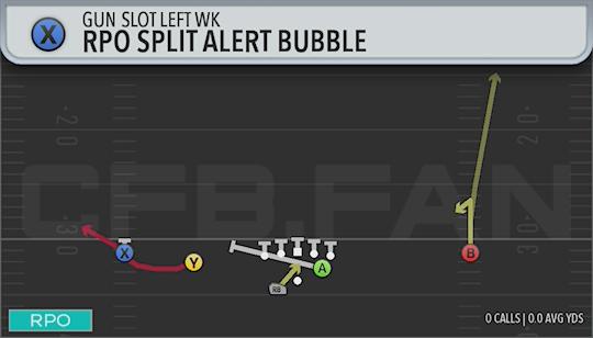 RPO SPLIT ALERT BUBBLE