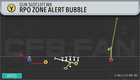 RPO ZONE ALERT BUBBLE