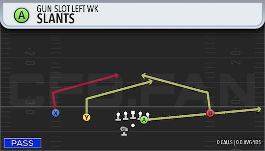 SLANTS
