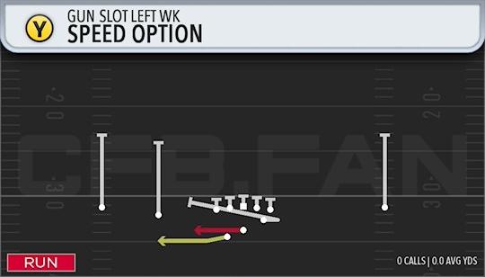 SPEED OPTION