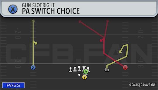 PA SWITCH CHOICE
