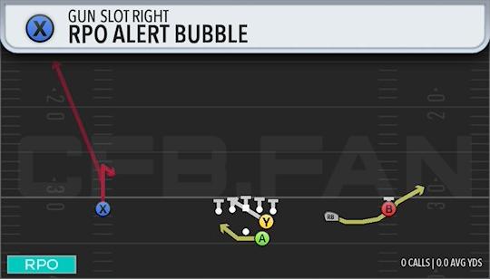 RPO ALERT BUBBLE