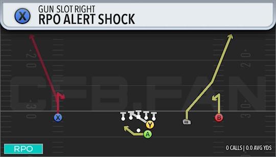 RPO ALERT SHOCK