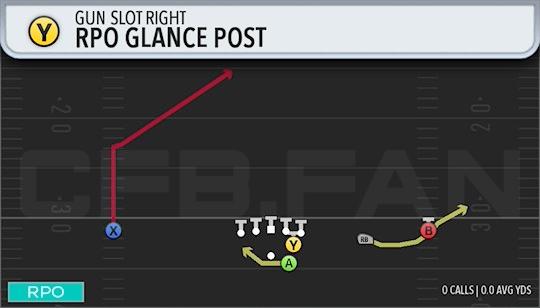 RPO GLANCE POST