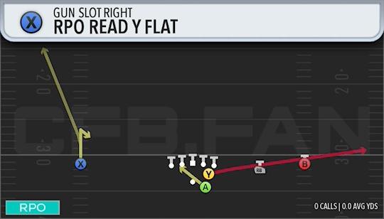 RPO READ Y FLAT