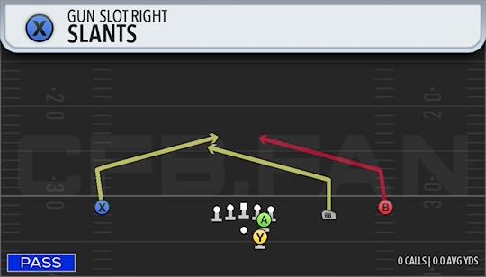 SLANTS