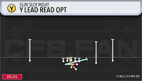 Y LEAD READ OPT