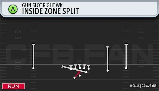INSIDE ZONE SPLIT