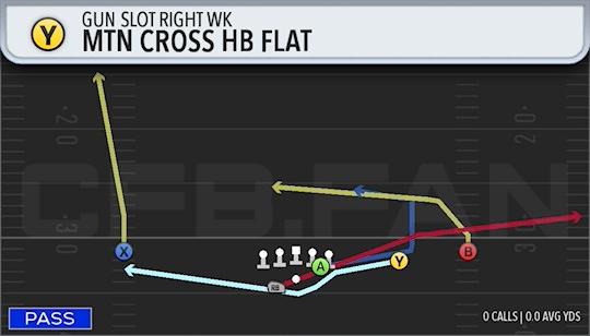 MTN CROSS HB FLAT