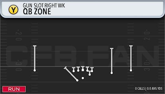 QB ZONE