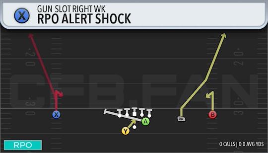 RPO ALERT SHOCK