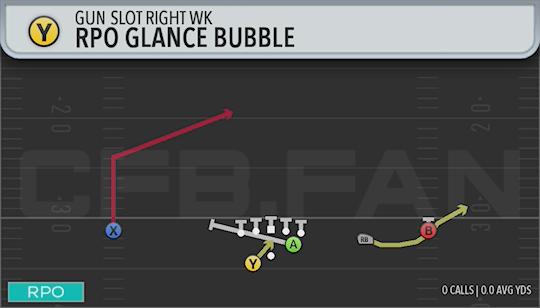 RPO GLANCE BUBBLE