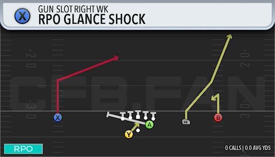 RPO GLANCE SHOCK