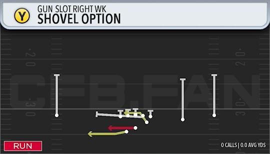 SHOVEL OPTION