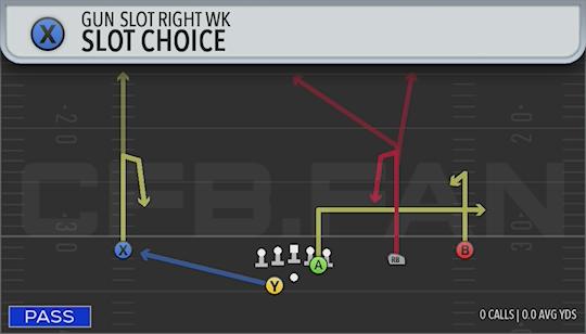 SLOT CHOICE
