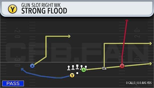 STRONG FLOOD