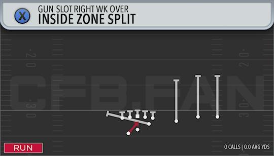 INSIDE ZONE SPLIT
