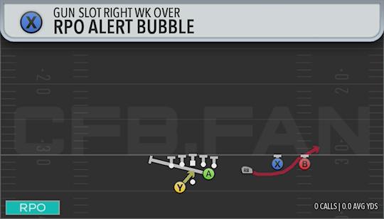 RPO ALERT BUBBLE