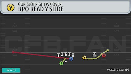 RPO READ Y SLIDE