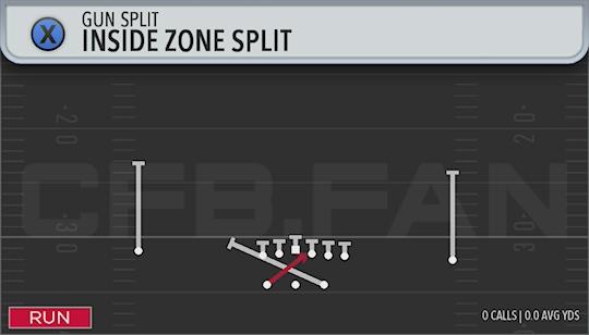 INSIDE ZONE SPLIT