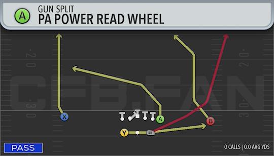 PA POWER READ WHEEL
