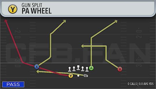 PA WHEEL