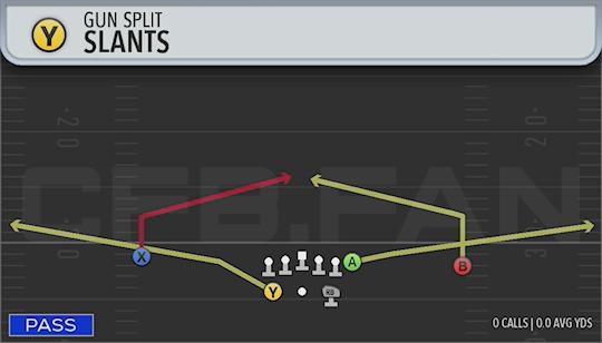 SLANTS