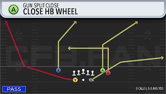 CLOSE HB WHEEL