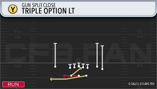 TRIPLE OPTION LT