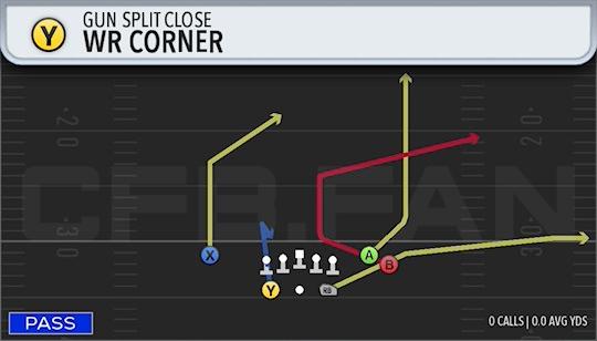 WR CORNER