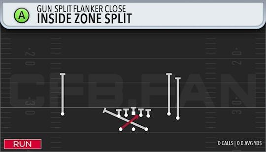 INSIDE ZONE SPLIT