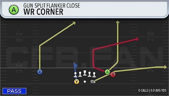 WR CORNER