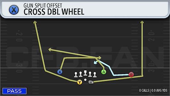 CROSS DBL WHEEL