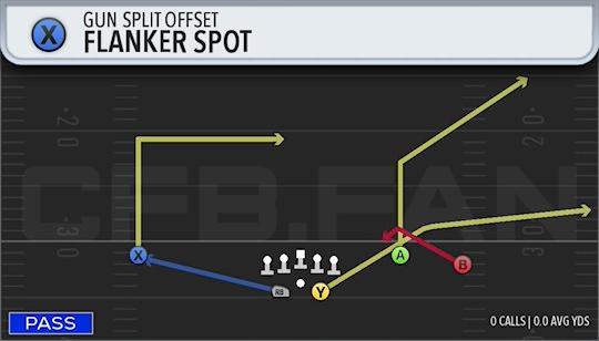 FLANKER SPOT
