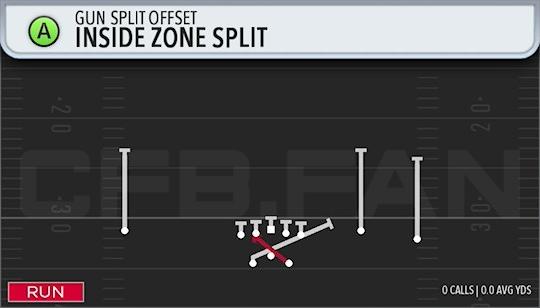 INSIDE ZONE SPLIT