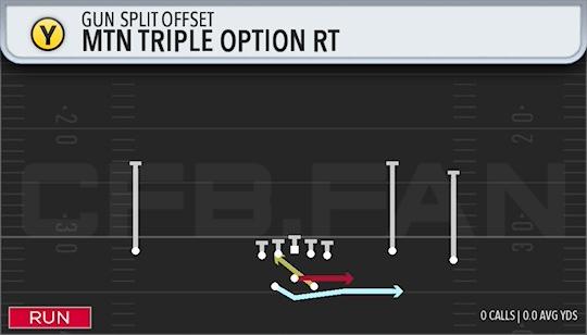 MTN TRIPLE OPTION RT