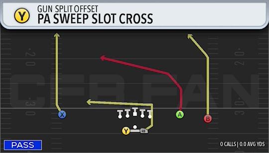 PA SWEEP SLOT CROSS