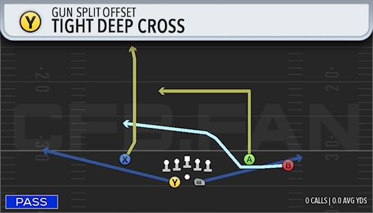 TIGHT DEEP CROSS