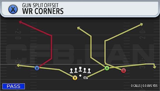 WR CORNERS