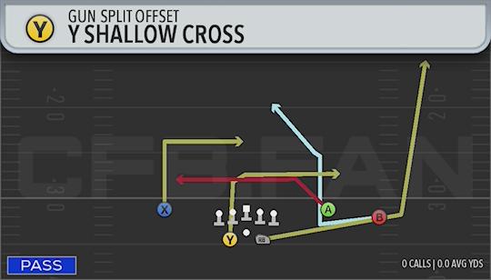 Y SHALLOW CROSS